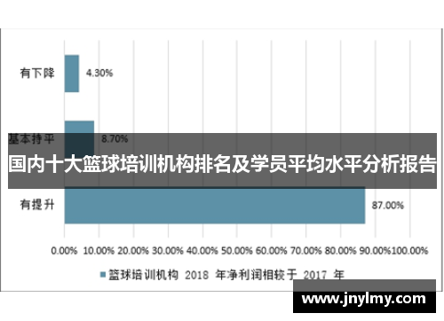国内十大篮球培训机构排名及学员平均水平分析报告