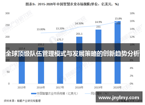 全球顶级队伍管理模式与发展策略的创新趋势分析