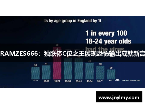 RAMZES666：独联体C位之王展现恐怖输出成就新高